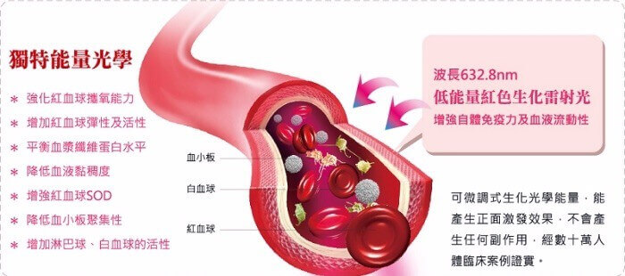 低能量靜脈雷射，改善高血壓和血液循環