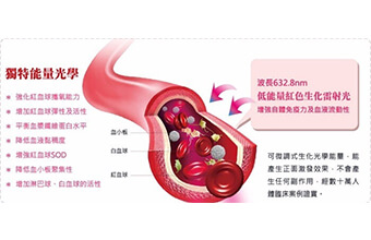 靜脈雷射改善血液循環以及加速術後恢復狀況