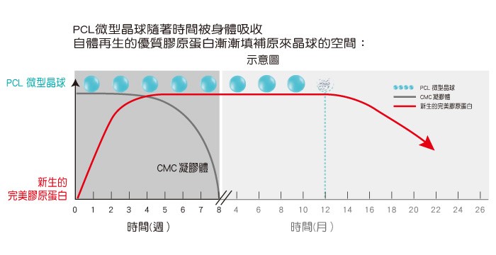 洢蓮絲功效