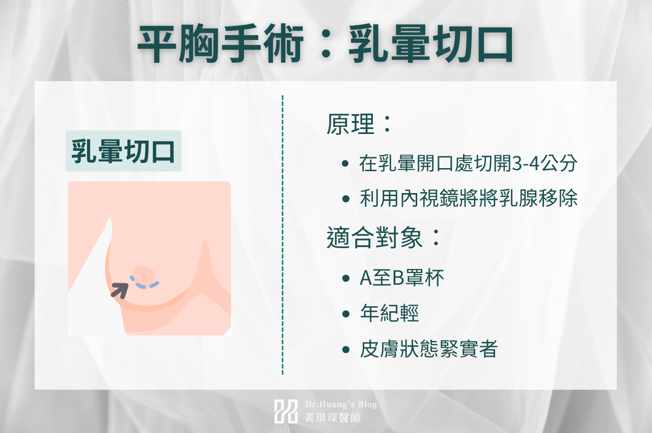 乳暈切口平胸手術