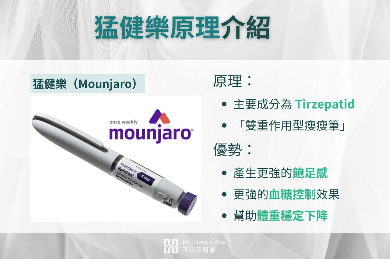 猛健樂Mounjaro瘦身原理為何？
