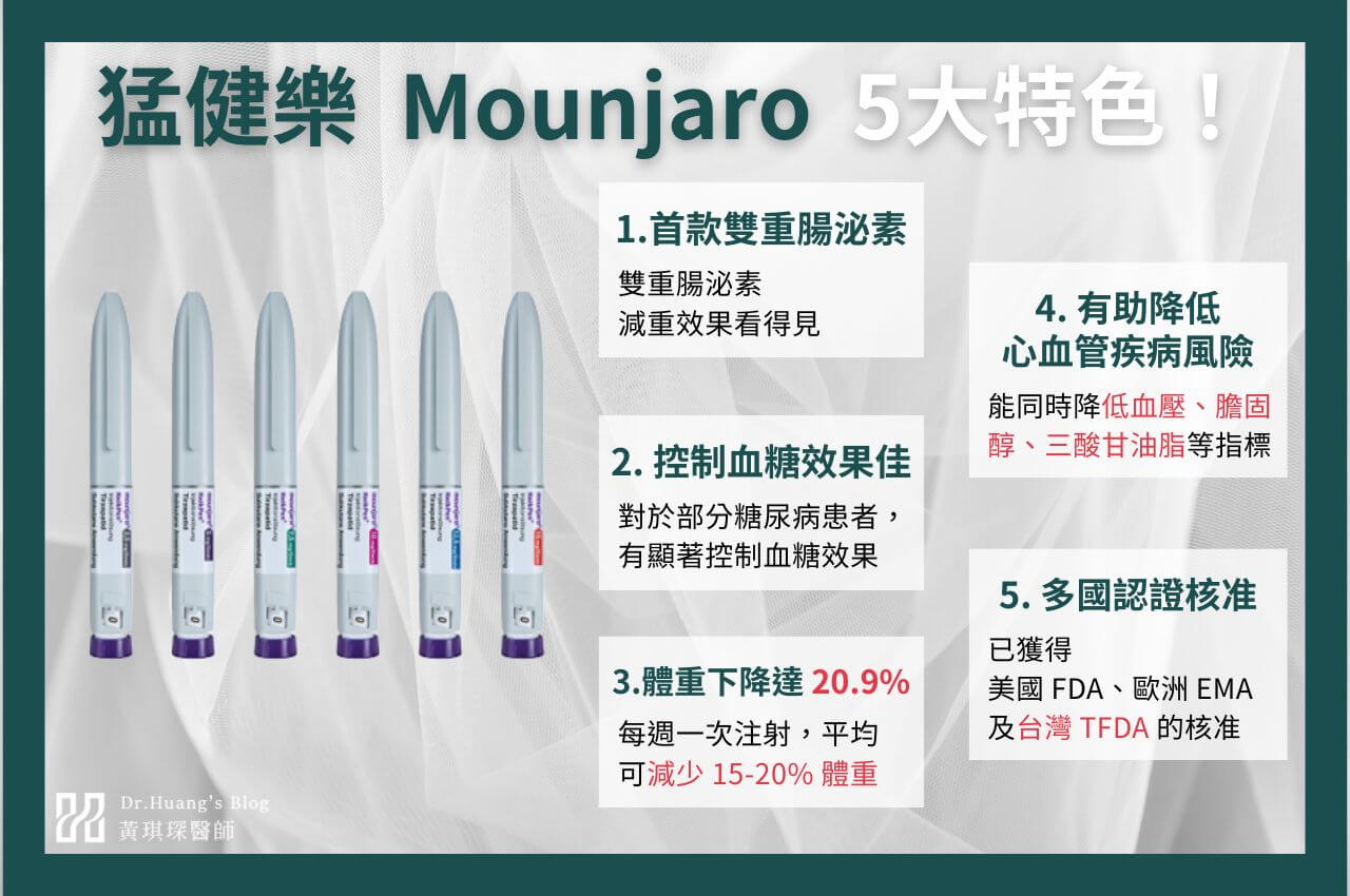 猛健樂 Mounjaro台灣新上市！5大特點告訴你