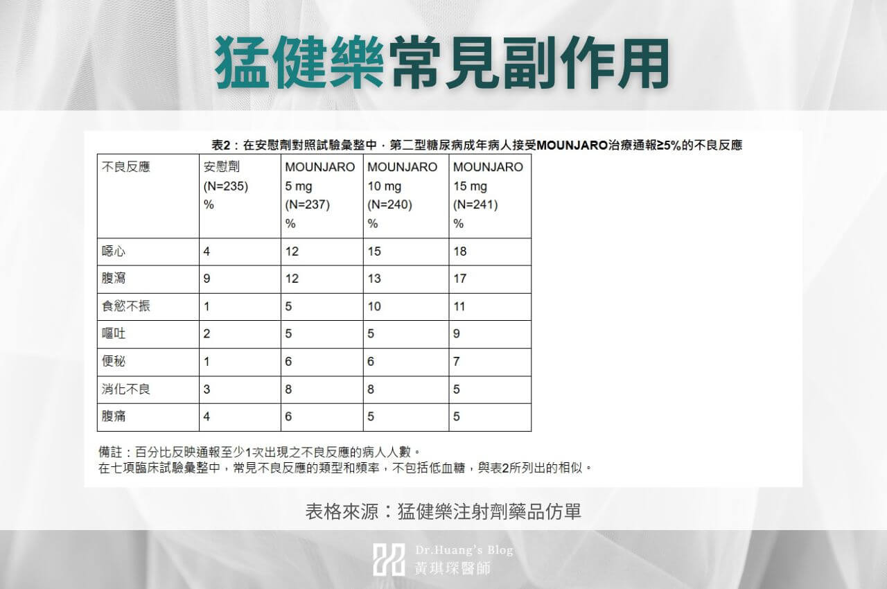 猛健樂副作用/注意事項一次了解！