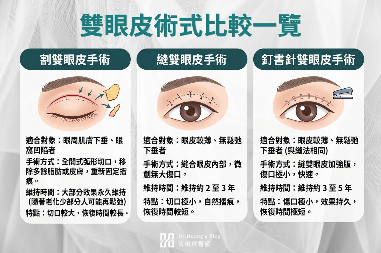 雙眼皮手術比較表