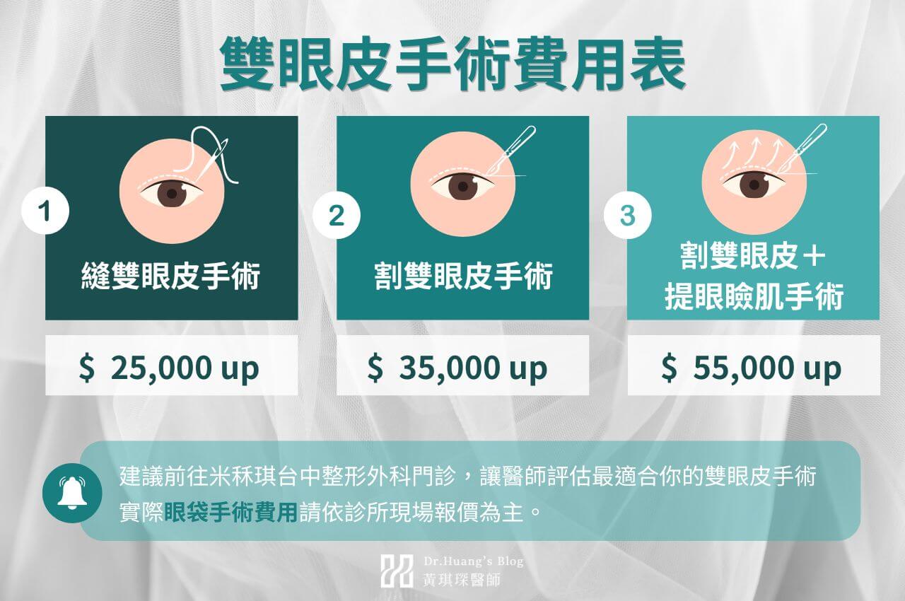 割雙眼皮價錢、縫雙眼皮價格、割雙眼皮＋提眼瞼肌手術費用