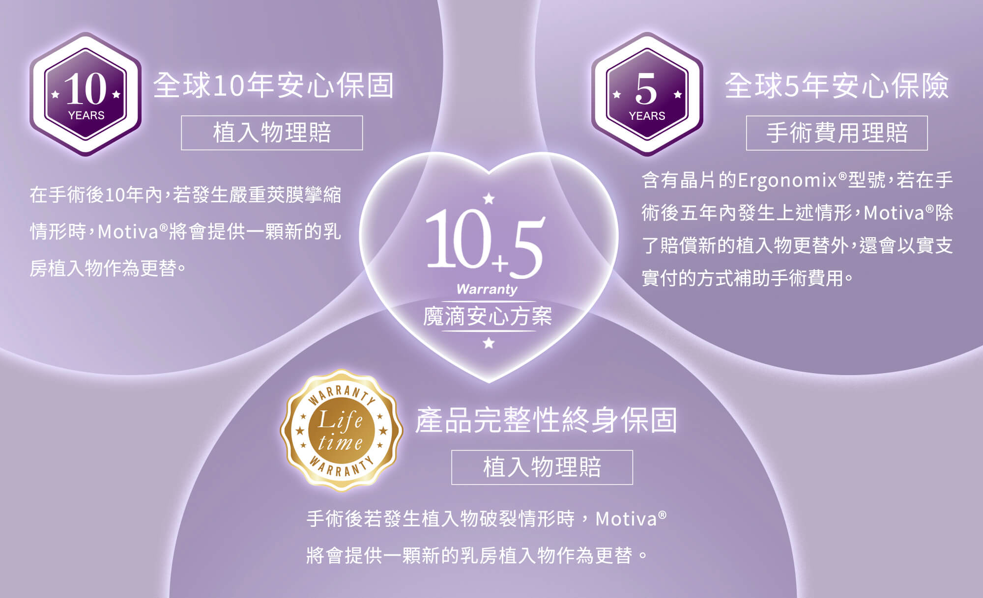 絕世好波_魔滴保固全新升級