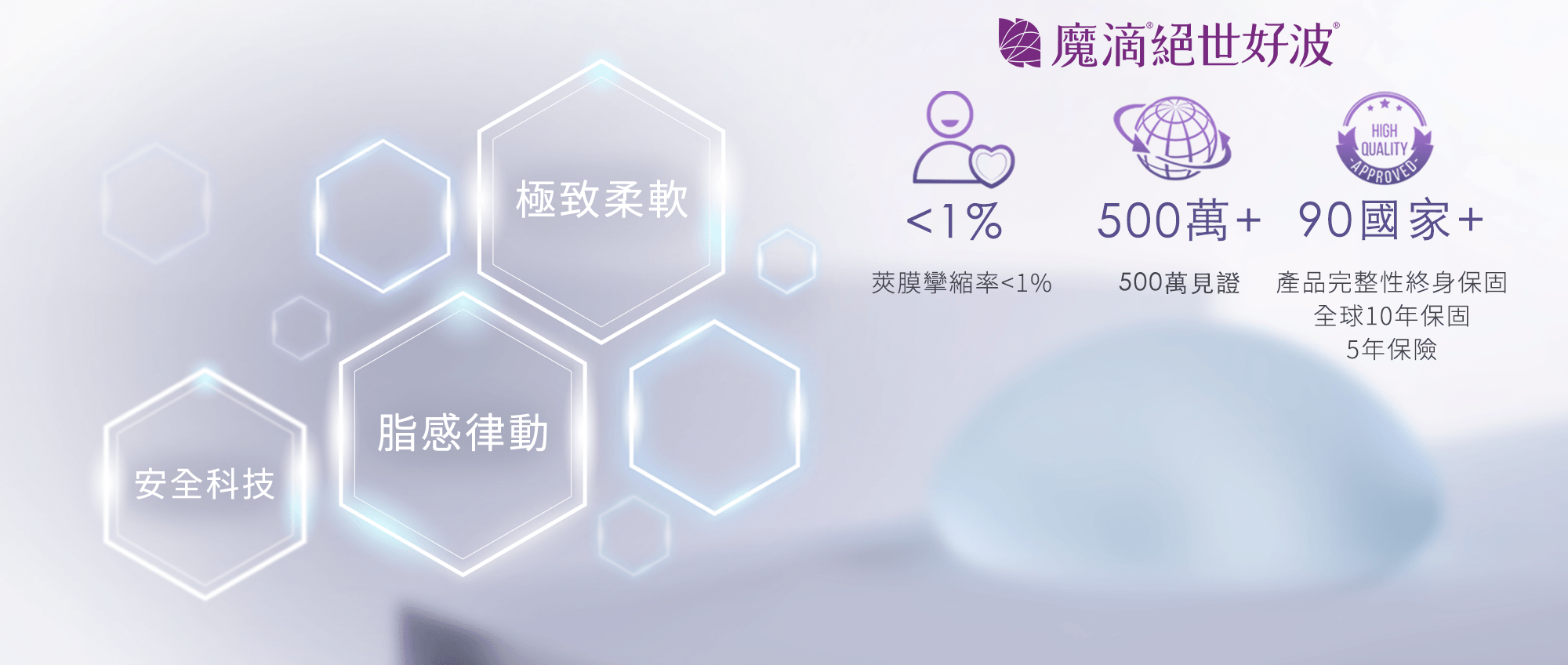 絕世好波_三大特點
