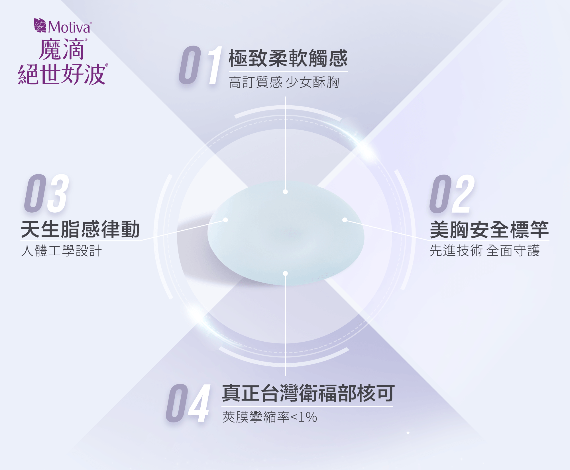 絕世好波_四大特點