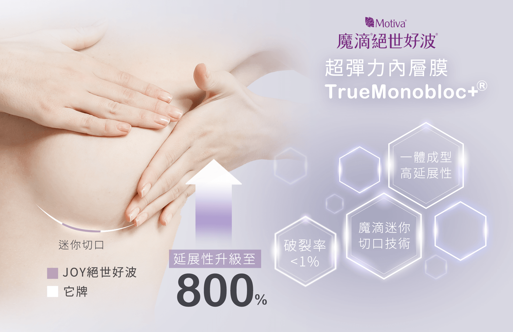 絕世好波_關鍵技術_超彈力內層膜