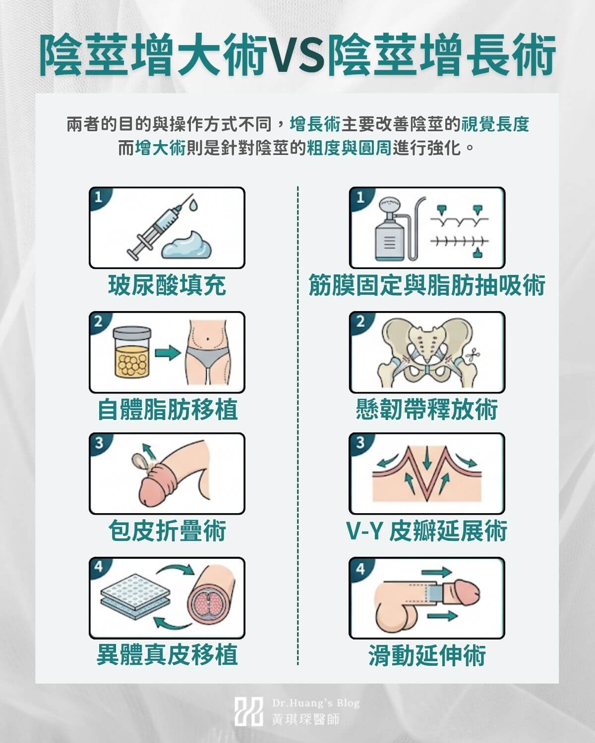 陰莖增大術介紹:和陰莖增長手術一樣嗎?